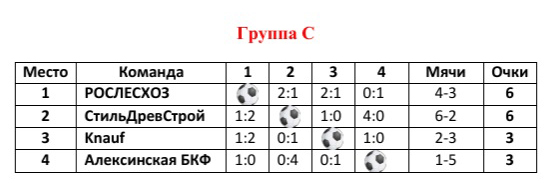 Группа C